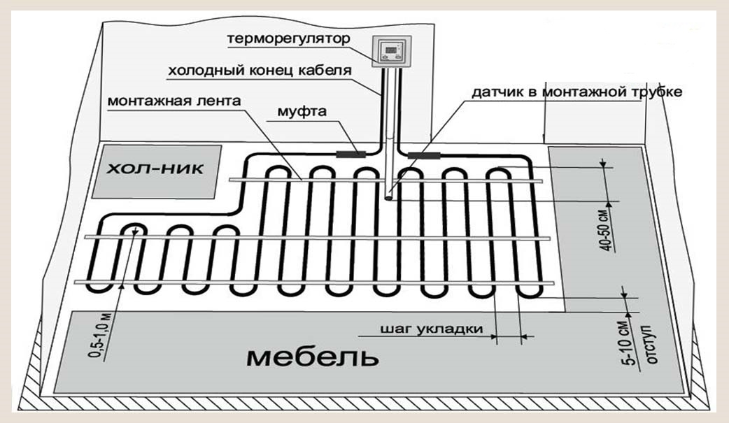 мебель и теплый пол