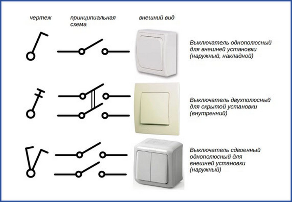 Обозначение типов выключателей на схеме