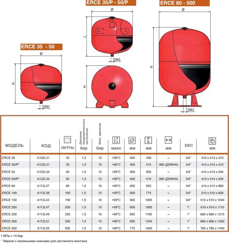 Давление в системе отопления закрытого типа. Расширительный бак Elbi 35 Erce. Elbi Erce 50. Расширительный бак Elbi Erce 500 инструкция. Расширительный бак какая резьба.