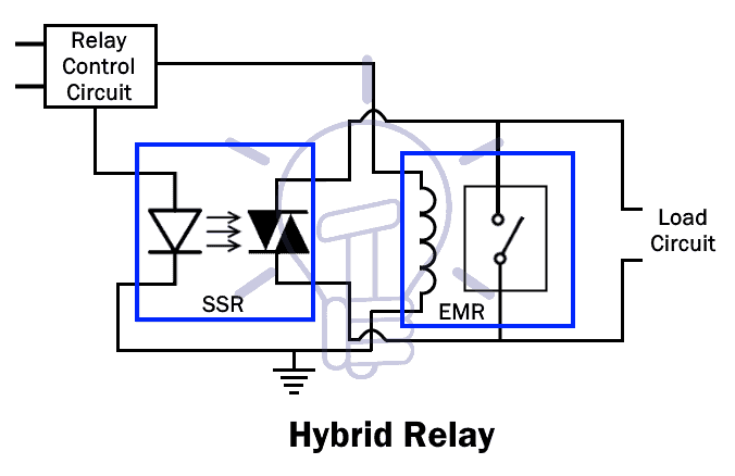 Hybrid relay