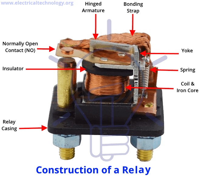 construction of a relay - inside a rely - parts of a relay