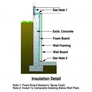 Basement Wall Insulation Detail
