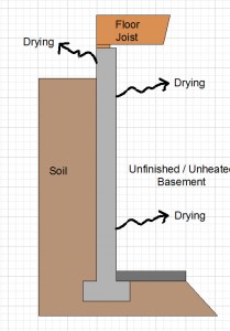 Unfinished Basement Detail