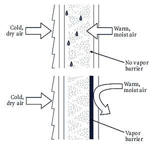 The Function of an Insulation Vapour Barrier