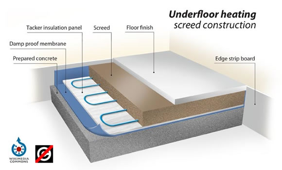 Underfloor heating screed construction