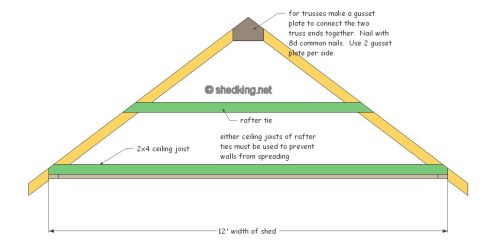 gable shed truss with cross ties or loft joists
