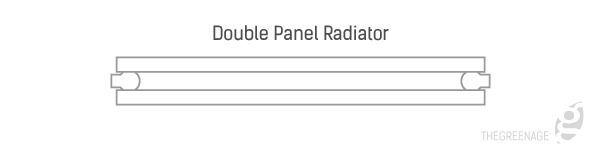 Double Panel Radiator Infographic