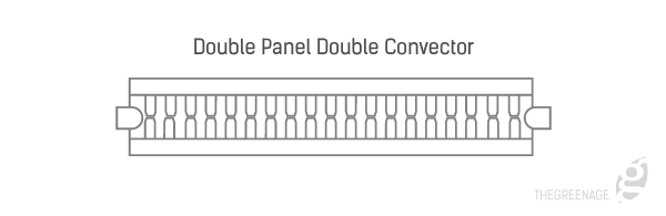 Double Panel Double convector Radiator Inforgraphic