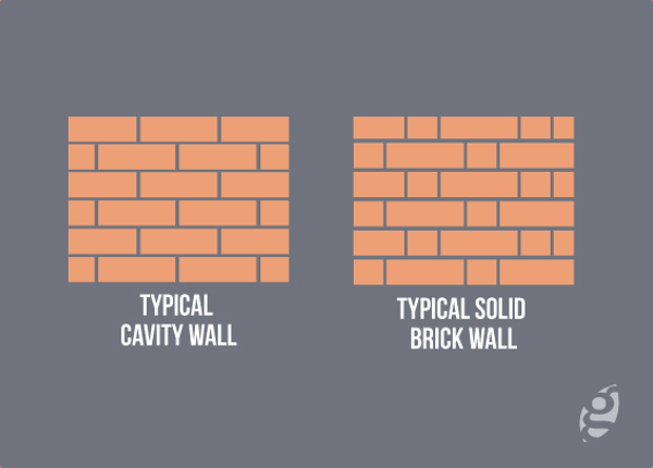 external walls versus cavity walls