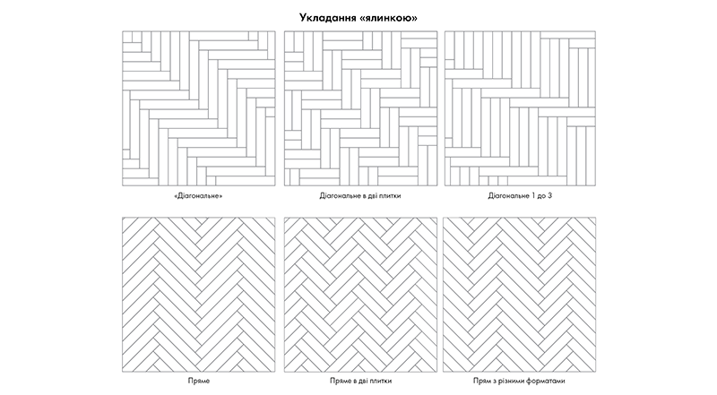 Схемы укладки штучного паркета